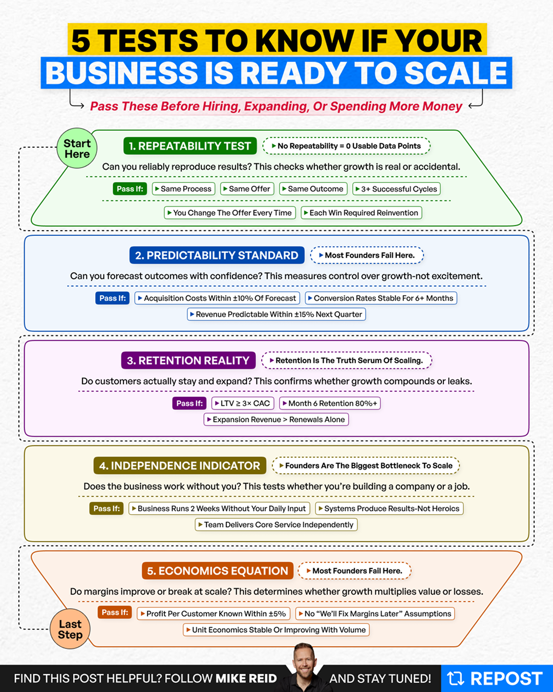 How to build resilient leadership